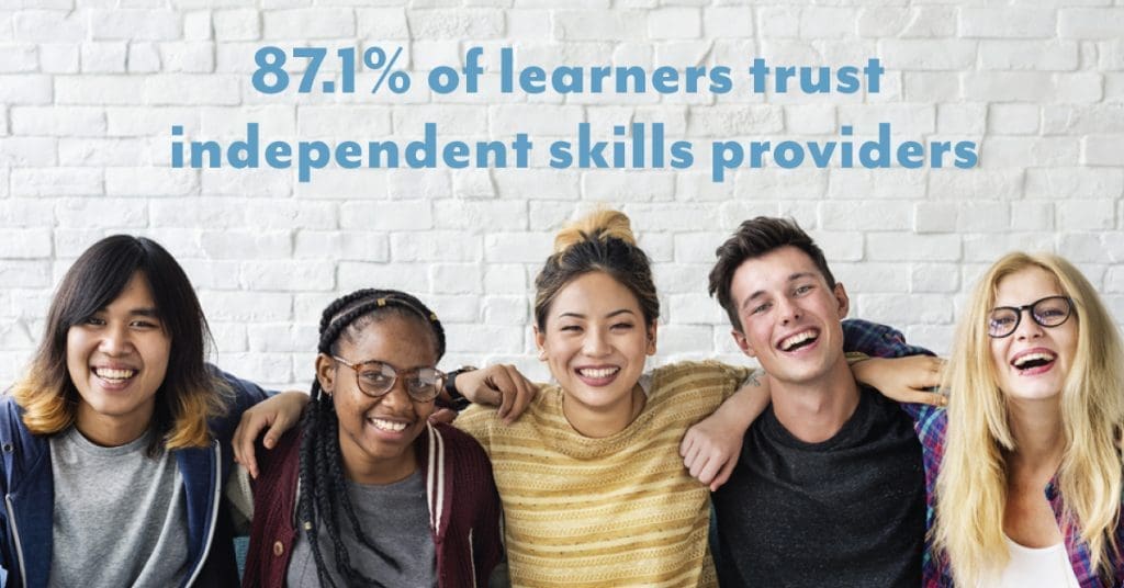 87.1% of learners trust independent skills providers