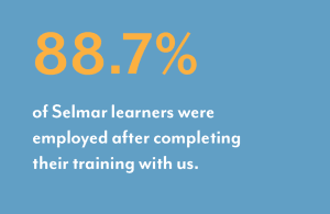 88.7% were employed after training